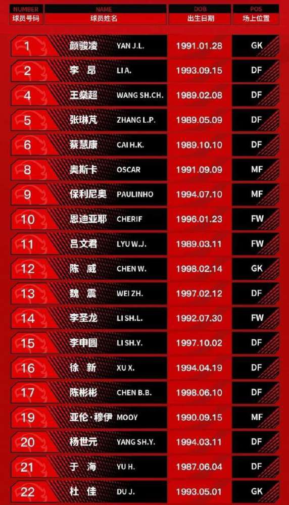 上届欧洲杯，匈牙利落入拥有德国、法国、葡萄牙的死亡之组，首轮0-3负于葡萄牙，后两轮1-1法国、2-2德国，并且两场都是率先进球。